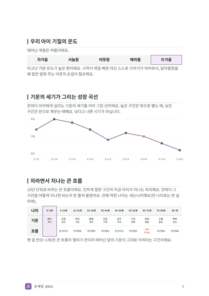 아이 총운 리포트 PDF 지면 6쪽