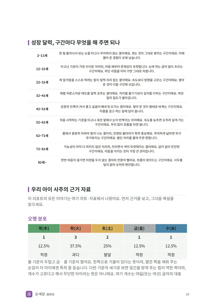아이 총운 리포트 PDF 지면 7쪽