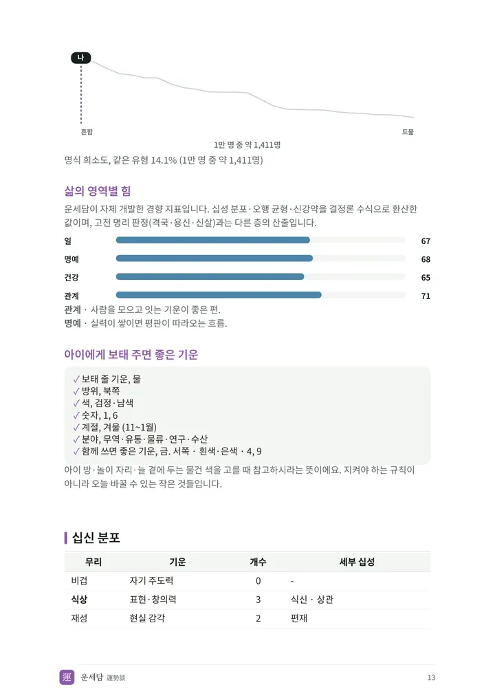 아이 총운 리포트 PDF 지면 8쪽