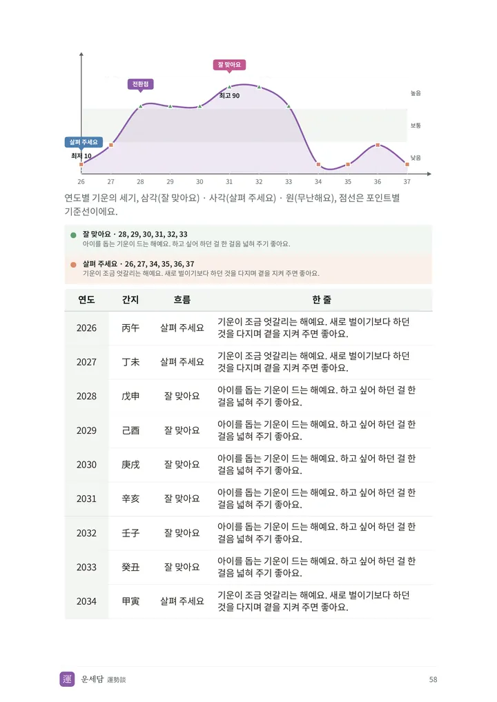 아이 총운 리포트 PDF 지면 10쪽