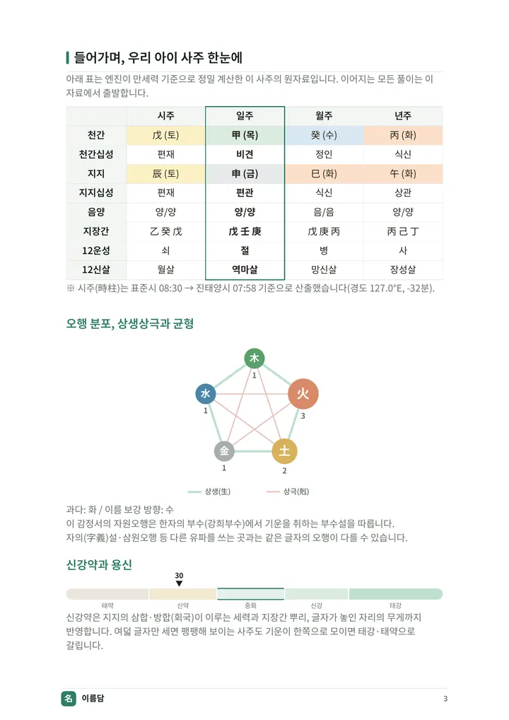 아이 이름 정밀 감정서 PDF 지면 3쪽