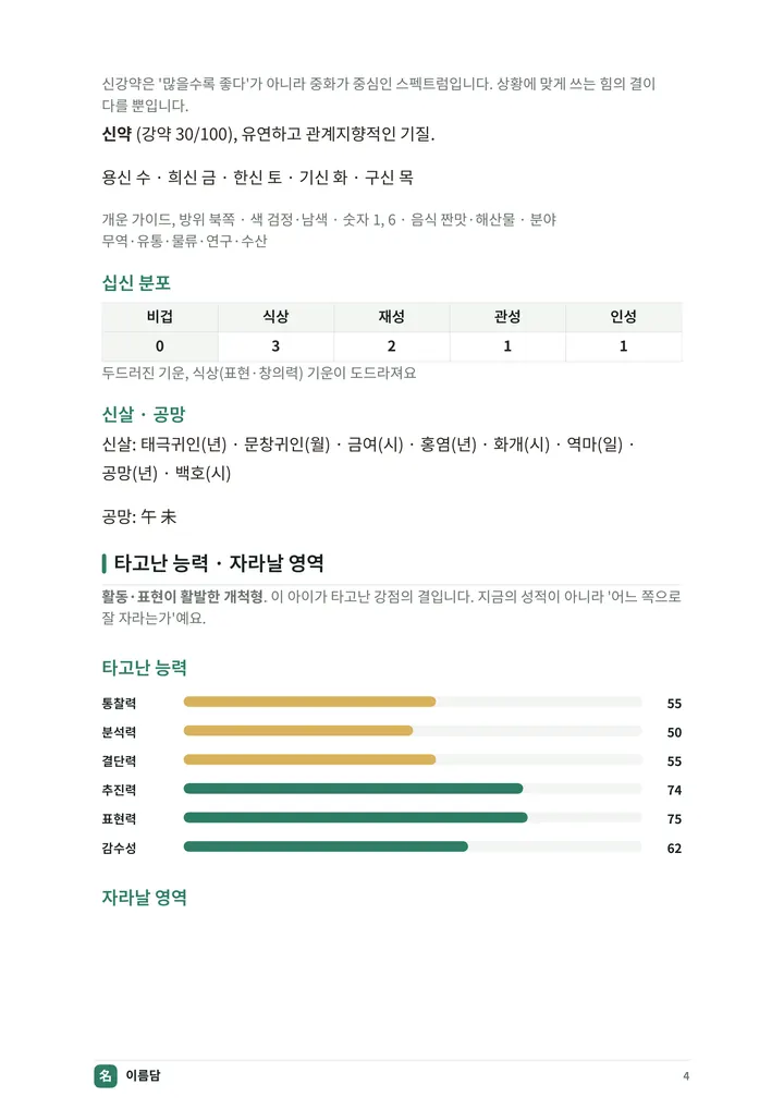 아이 이름 정밀 감정서 PDF 지면 4쪽
