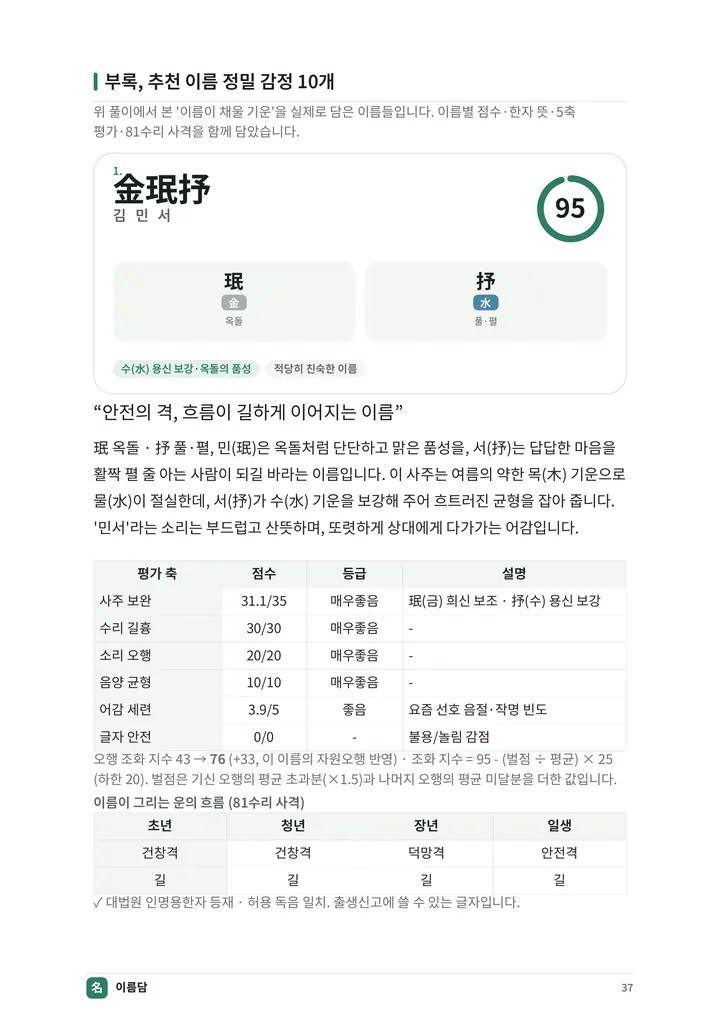 아이 이름 정밀 감정서 PDF 지면 8쪽