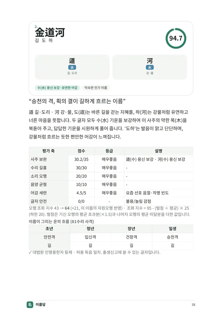 아이 이름 정밀 감정서 PDF 지면 9쪽