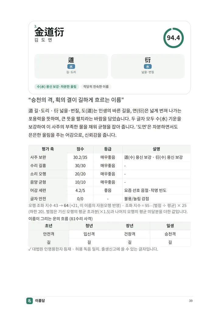 아이 이름 정밀 감정서 PDF 지면 10쪽