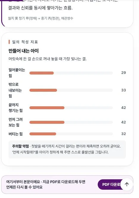 아이 적성 지표 막대 그래프 화면