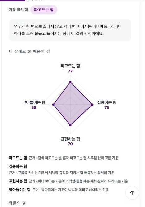 아이 배움의 결 네 갈래 레이더 그래프 화면