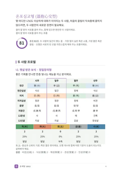 견본 PDF 두 사람 만세력 쪽