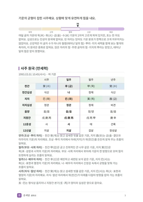 견본 PDF 사주 원국 쪽