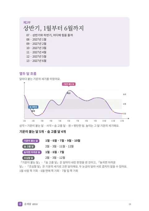 견본 PDF 열두 달 흐름 쪽