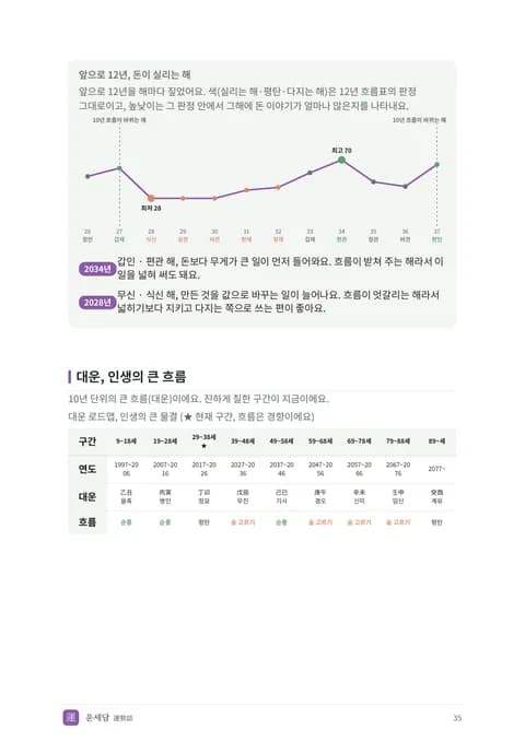 견본 PDF 12년 돈 흐름 쪽