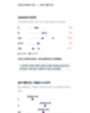 예시 리포트 화면: 2026년과 견주면