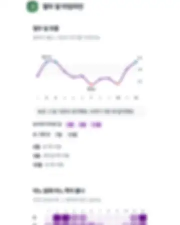 예시 리포트 화면: 열두 달 흐름과 풀이